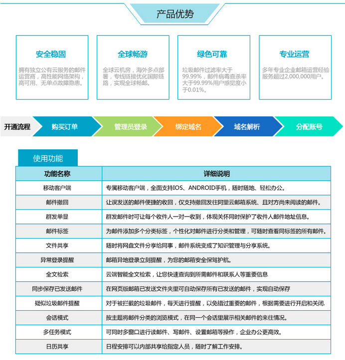 阿里云企業(yè)郵箱收費標(biāo)準(zhǔn)一年多少錢[明細(xì)表]