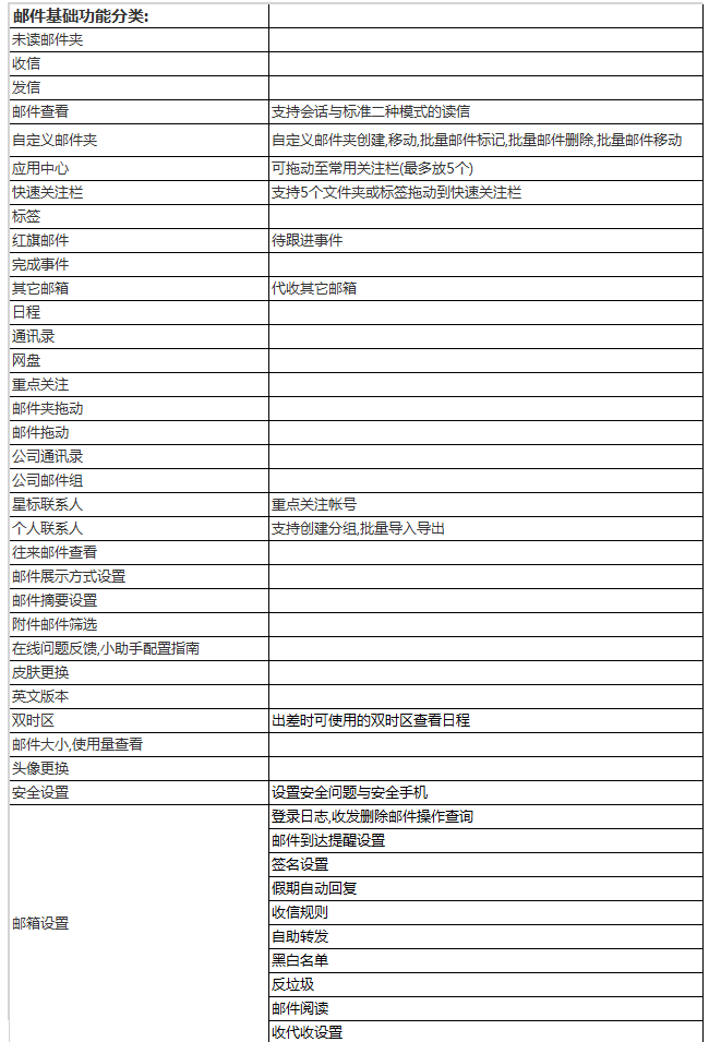 阿里云企業(yè)郵箱都有哪些特色功能？