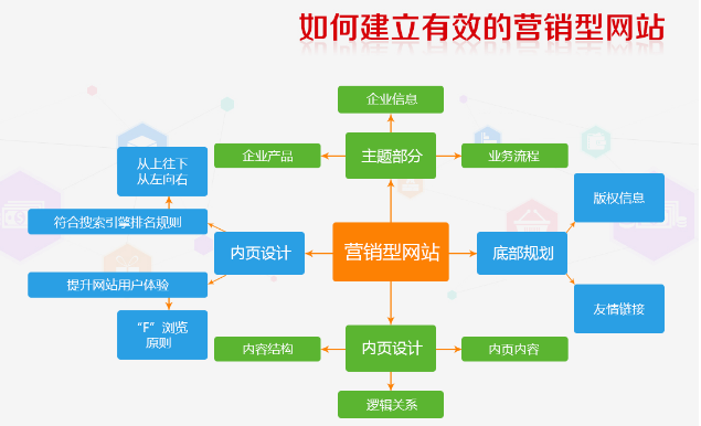 上海網(wǎng)站建設(shè)