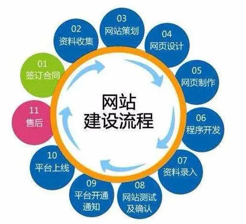 上海網(wǎng)站建設公司