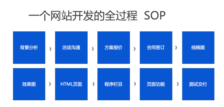 上海網(wǎng)站建設公司